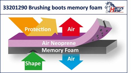 Harry&#039;s Horse Beenbeschermer memoryfoam